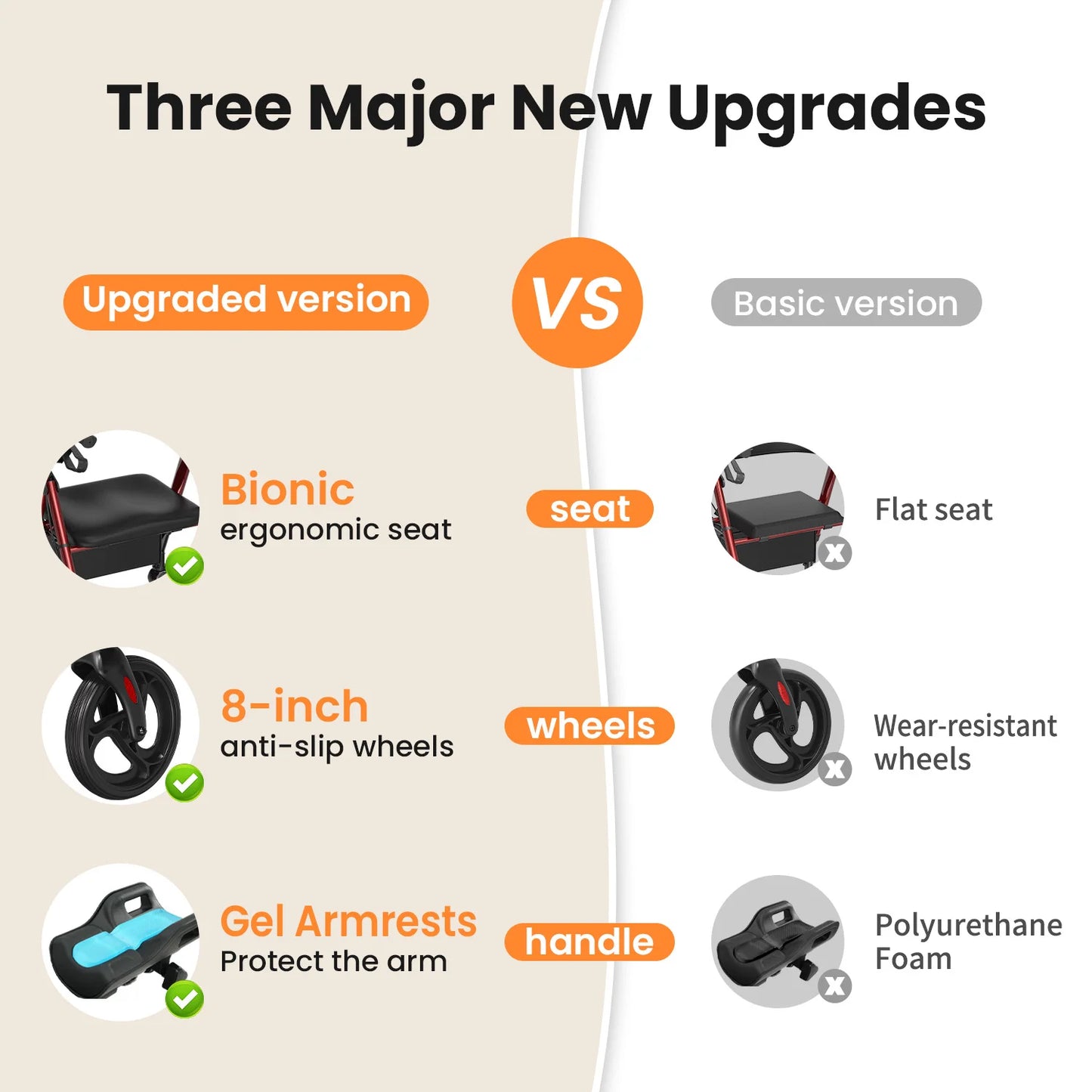 Maidesite Upright Walker Rollator With Padded Seat And Backrest