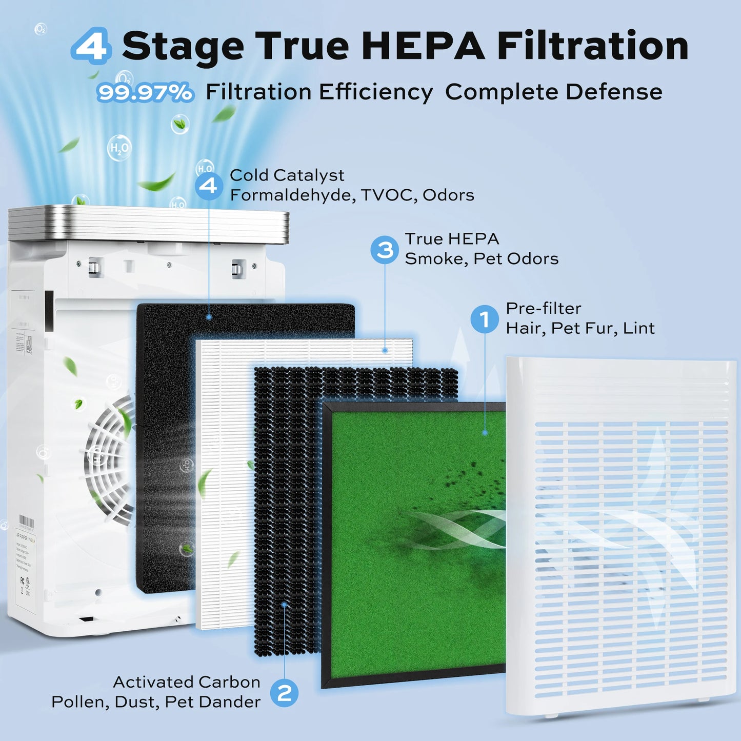 Deli Air Purifier HEPA For Pet Dander And Smoke Removal